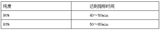 制氧機如何進行安裝調試-圖2.jpg