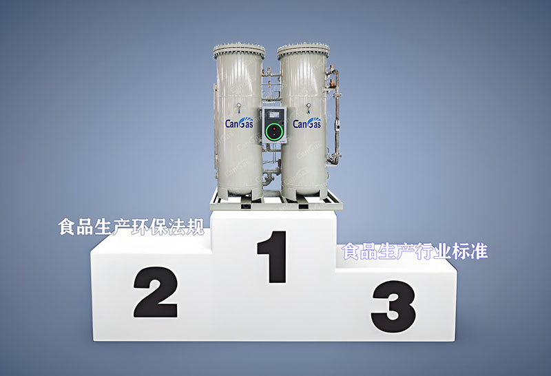 PSA制氮機(jī)能否順利通過(guò)食品企業(yè)當(dāng)?shù)丨h(huán)保法規(guī)和行業(yè)標(biāo)準(zhǔn).jpg