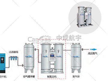 PSA制氮機(jī)進(jìn)氣壓力不達(dá)標(biāo)？揭秘原因與處理方法